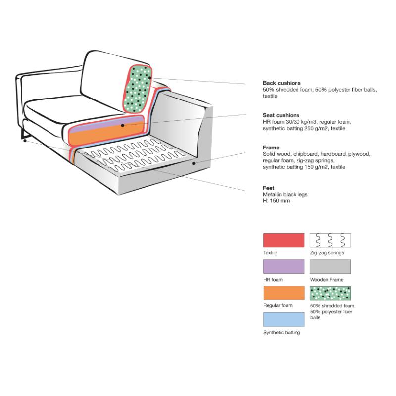 LABEL51 Hoekbank Arezzo - Antraciet - Microfiber - 2-Zits + Ottomane - Majorr